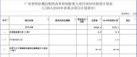 廣東發(fā)改委印發(fā)供給側結構性改革補短板重大項目2018年投資計劃的通知（附名單）