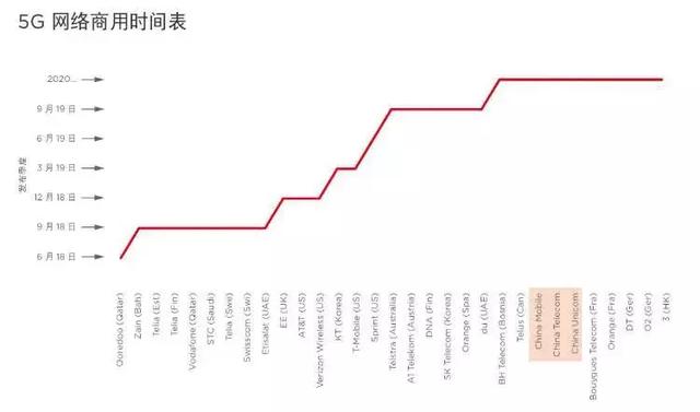 「智慧城市」中國(guó)將成全球5G、工業(yè)互聯(lián)網(wǎng)發(fā)展主要推力