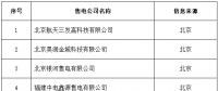 新疆公示北京推送的14家售電公司