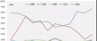 2017年歐盟主要國家電力進(jìn)出口情況