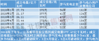 分析丨江蘇2018上半年電力市場情況