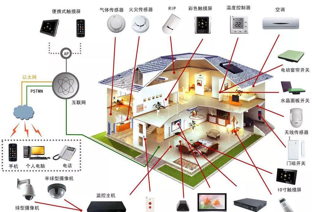 智慧城市需要城市大數(shù)據(jù)一體化服務(wù)商