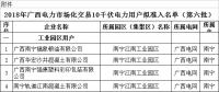 2018年廣西電力市場化交易10千伏電力用戶準(zhǔn)入名單(第六批)