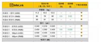 光伏價格：上游企穩(wěn)止跌 高效組件跌至2.2元/W