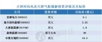 大和：9月至10月燃煤獨(dú)立發(fā)電廠股份將會(huì)重新評(píng)級(jí) 天然氣業(yè)有強(qiáng)勁股價(jià)表現(xiàn)