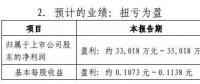 太原國資接盤蒲洲發(fā)電 漳澤電力上半年扭虧為盈 | 再斥逾8億投資風電