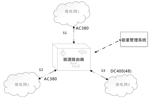 發(fā)明專利｜一種應(yīng)用于海島微電網(wǎng)的能源路由器