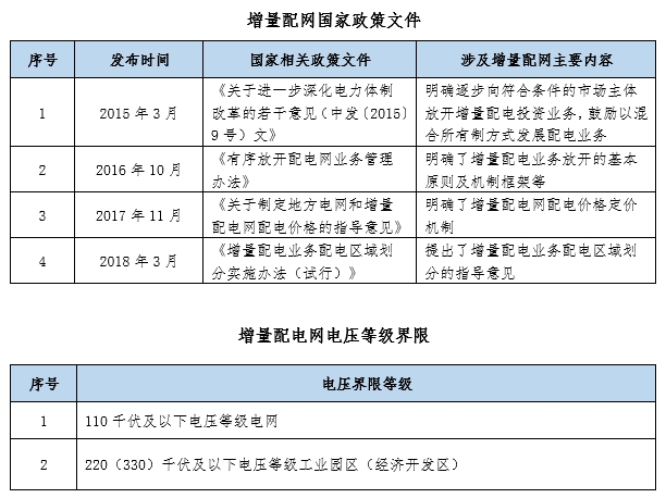 大云網(wǎng)售電觀察