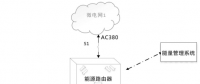 發(fā)明專利｜一種應用于海島微電網的能源路由器