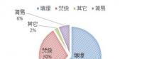 以杭州九峰垃圾發(fā)電項目為例 看垃圾焚燒發(fā)電廠如何破解“鄰避效應(yīng)”