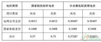 四川：普通光伏電站全部參與市場化交易