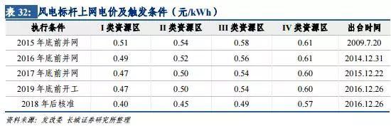 風電行業(yè)：拐點已現(xiàn) 復蘇將至