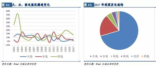 風電行業(yè)：拐點已現(xiàn) 復蘇將至