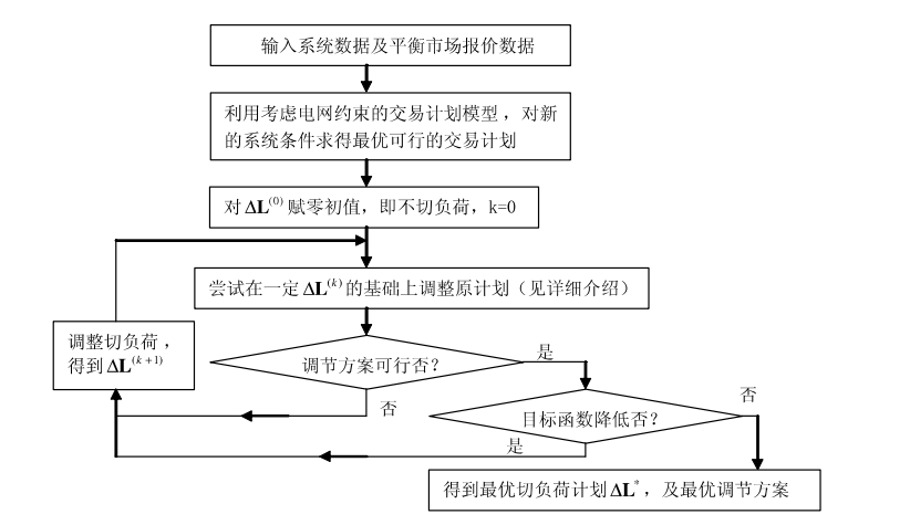 《電力市場(chǎng)概論》電量市場(chǎng)—實(shí)時(shí)市場(chǎng)