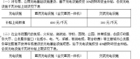 今年上半年充電樁補貼、充電價格、充電設(shè)施建設(shè)政策匯總