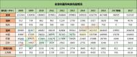 全球風(fēng)電新增裝機(jī)46.1GW！中國15.1G位居第一！國際可再生能源署發(fā)布《可再生能源統(tǒng)計(jì)年鑒2018》！