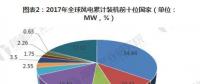 政策加碼 中國(guó)風(fēng)電規(guī)模有望持續(xù)上漲