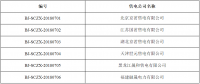 北京6家售電公司擬退出電力市場(chǎng)