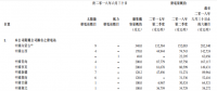 熊貓綠能二季度發(fā)電量同比大增48%