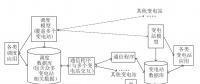 調(diào)度和變電站自動(dòng)化系統(tǒng)的貫通技術(shù)剖析