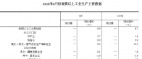 統(tǒng)計局：2018年6月份規(guī)模以上工業(yè)增加值增長6.0% 電力、熱力生產(chǎn)和供應(yīng)業(yè)增長9.2%