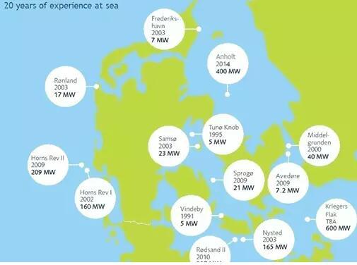 丹麥決定到2030年再新建三座海上風(fēng)電場(chǎng)