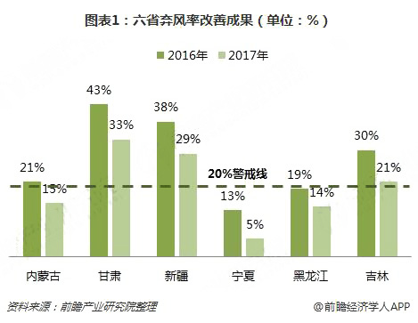 分散式風電核準、并網(wǎng)預(yù)計將加速