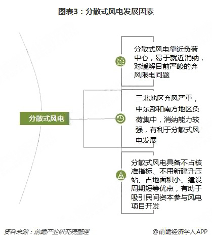 分散式風電核準、并網(wǎng)預(yù)計將加速