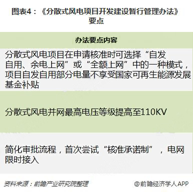 分散式風電核準、并網(wǎng)預(yù)計將加速