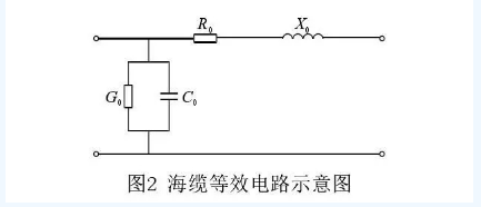 海上風(fēng)電場(chǎng)送出混合線(xiàn)路工頻過(guò)電壓和無(wú)功補(bǔ)償研究