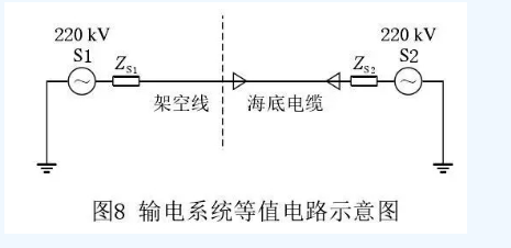 海上風(fēng)電場(chǎng)送出混合線(xiàn)路工頻過(guò)電壓和無(wú)功補(bǔ)償研究