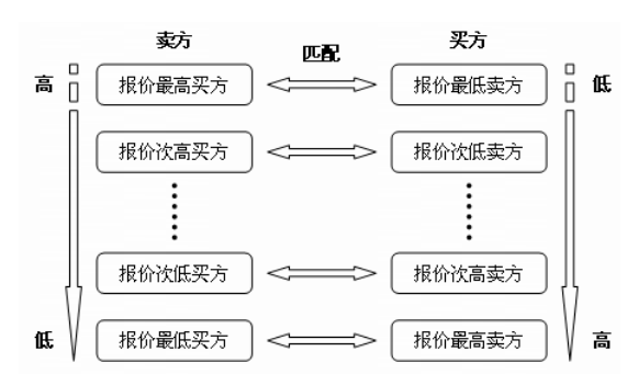 《電力市場概論》電量市場—發(fā)電權交易市場（二）