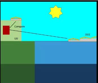 建在海上風機之間的空閑海域 世界上第一個海上風光電站指日可待！