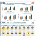 中國光伏行業(yè)發(fā)展形勢介紹