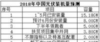 今年光伏新增裝機或?qū)⒔咏?0GW 2019年才是需求的真空期