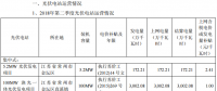 億晶光電二季度光伏電站經(jīng)營情況