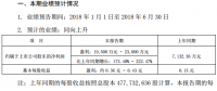 京山輕機(jī)半年報預(yù)增173%-222%