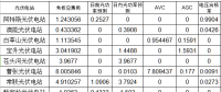 國家能源局山西監(jiān)管辦：2018年1月光伏考核結(jié)果公示