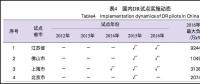 全國多地需求側響應市場近期開閘 山東允許儲能設施參與電力需求響應