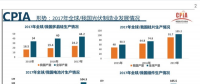 中國光伏行業(yè)發(fā)展形勢介紹