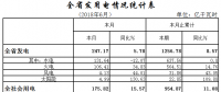 累計(jì)用電954.87億千瓦時 湖北發(fā)布2018上半年電力運(yùn)行情況