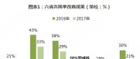 分散式風(fēng)電核準(zhǔn)、并網(wǎng)預(yù)計將加速