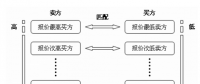 《電力市場(chǎng)概論》電量市場(chǎng)—發(fā)電權(quán)交易市場(chǎng)（二）