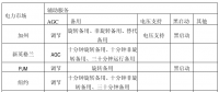 《電力市場概論》電量市場—電市場中的輔助服務(wù)