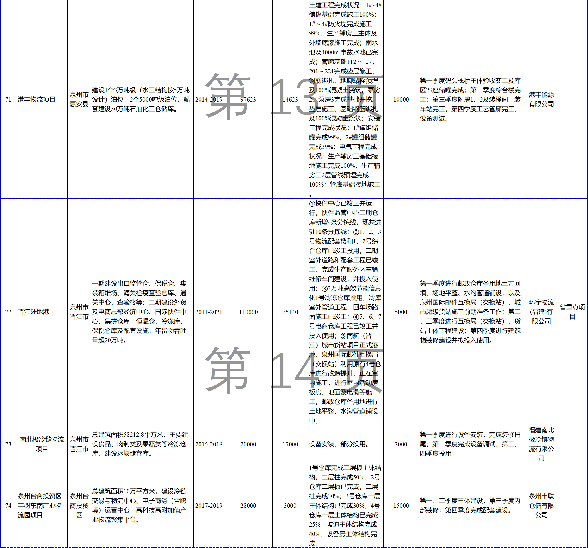 23個風電項目 總投資955億元！2018年福建海洋強省重大項目建設實施方案印發(fā)