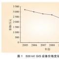 智能變電站與常規(guī)變電站技術與經濟對比分析