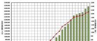 日本風力發(fā)電總?cè)萘窟_到3GW