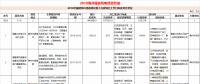 23個風電項目 總投資955億元！2018年福建海洋強省重大項目建設實施方案印發(fā)