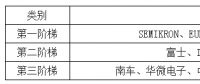 中國(guó)IGBT行業(yè)發(fā)展現(xiàn)狀及發(fā)展前景分析【圖】