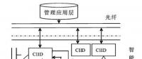 智能變電站的概念及架構(gòu)